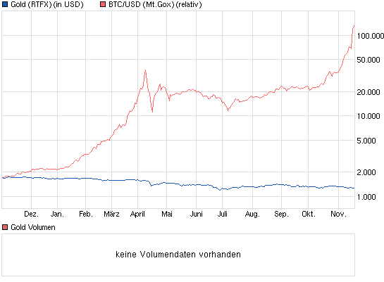 chart_year_gold.png