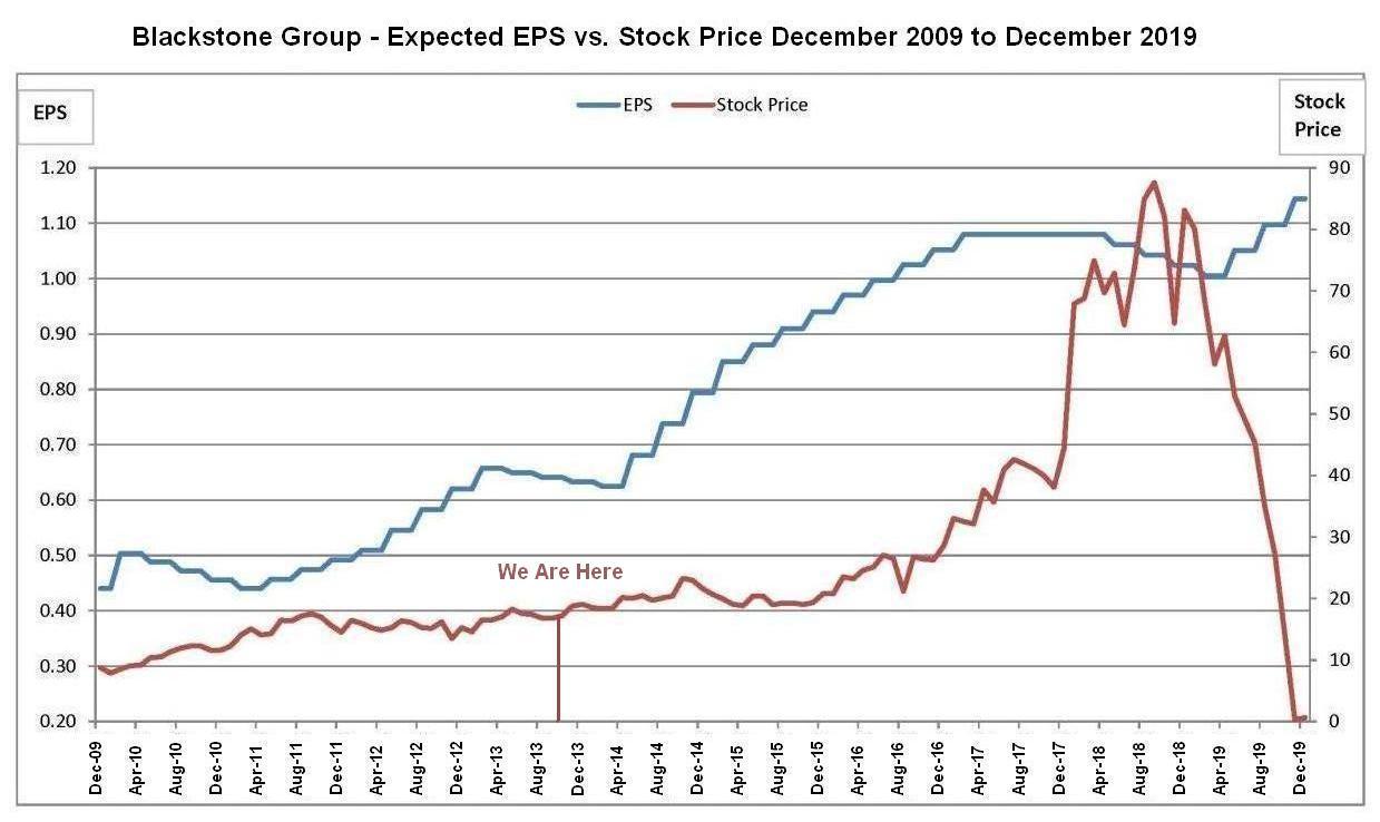 expected-blackstone-stock-price2ssdd.jpg