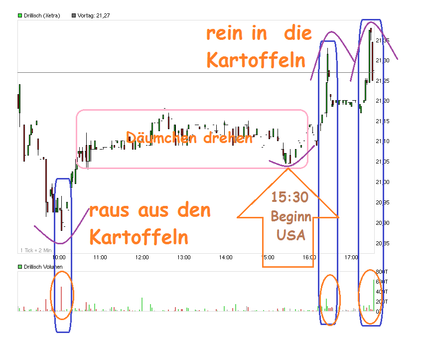 chart_intraday_drillisch.png