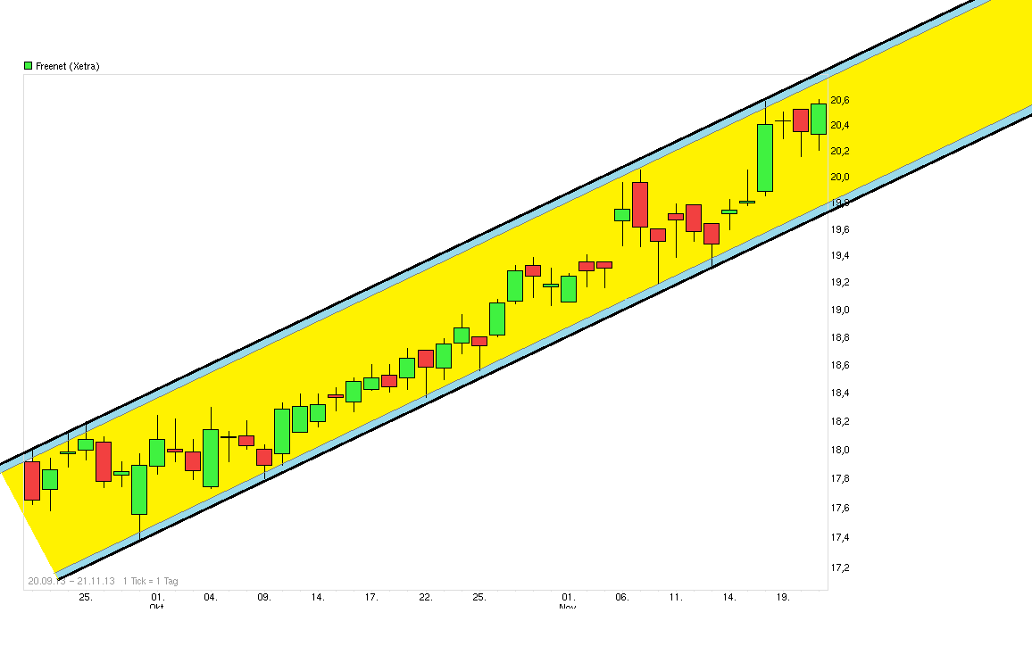 chart_free_freenet__.png