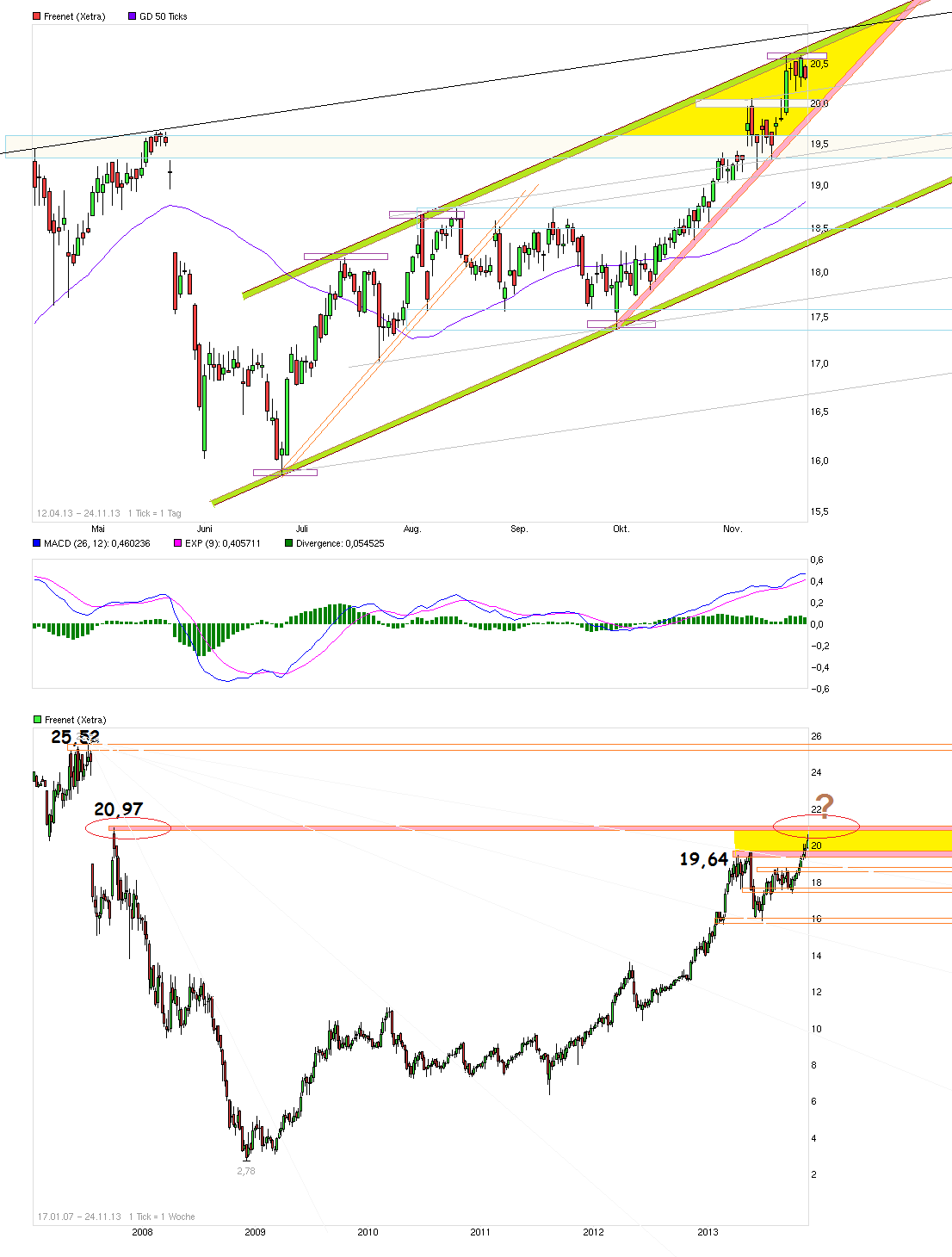 chart_free_freenet__-.png