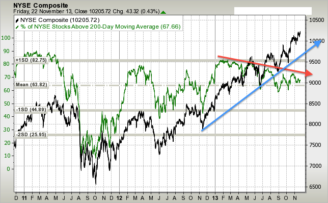 nyse-vs-nyse-stocks-above-200d-sma-params-....png