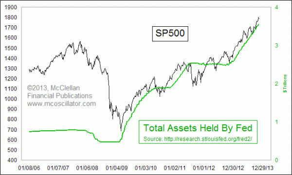 fedassets_2006-13.gif