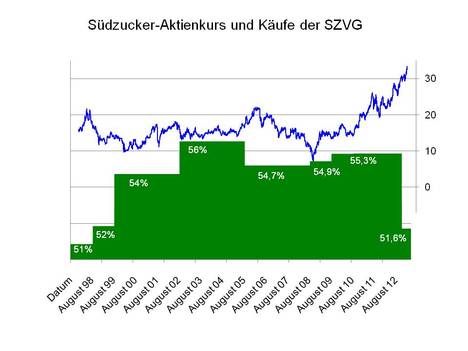 30_3_2013_mehrheitsbeteiligung_unbedingt_erh....jpg