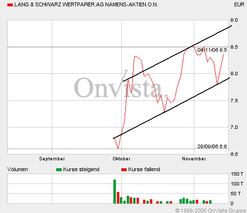 LS1114F836M3trend.GIF