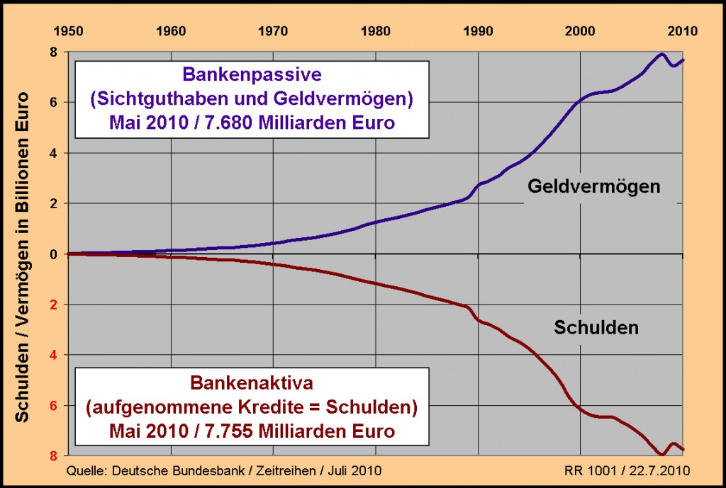 guthaben-schulden-1024x689.jpg