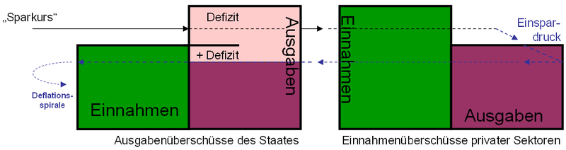 sparparadoxon_(deflation).png