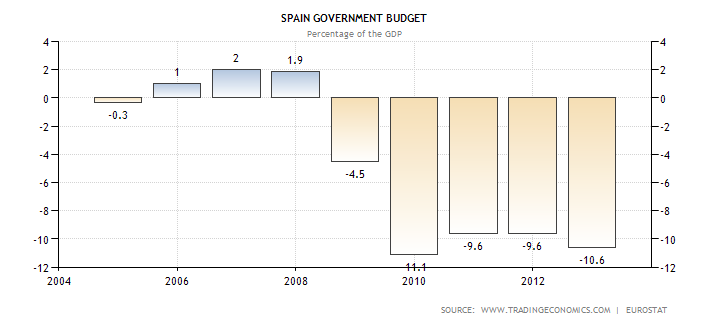 spain-government-budget.png