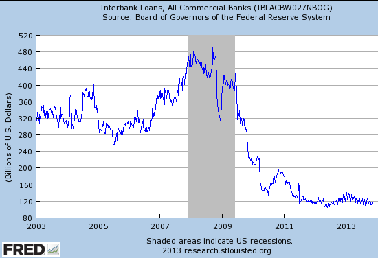 interbank_loans.png