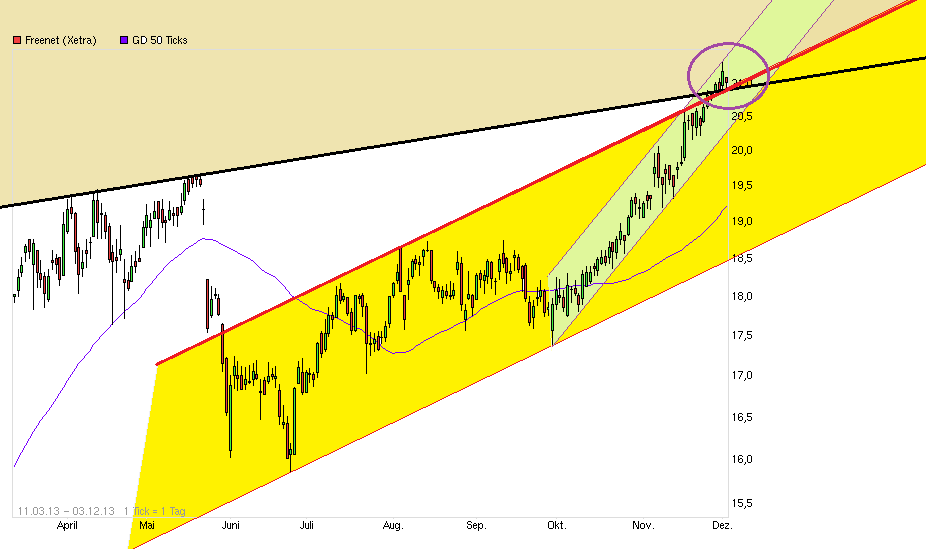 fnt_chart.png