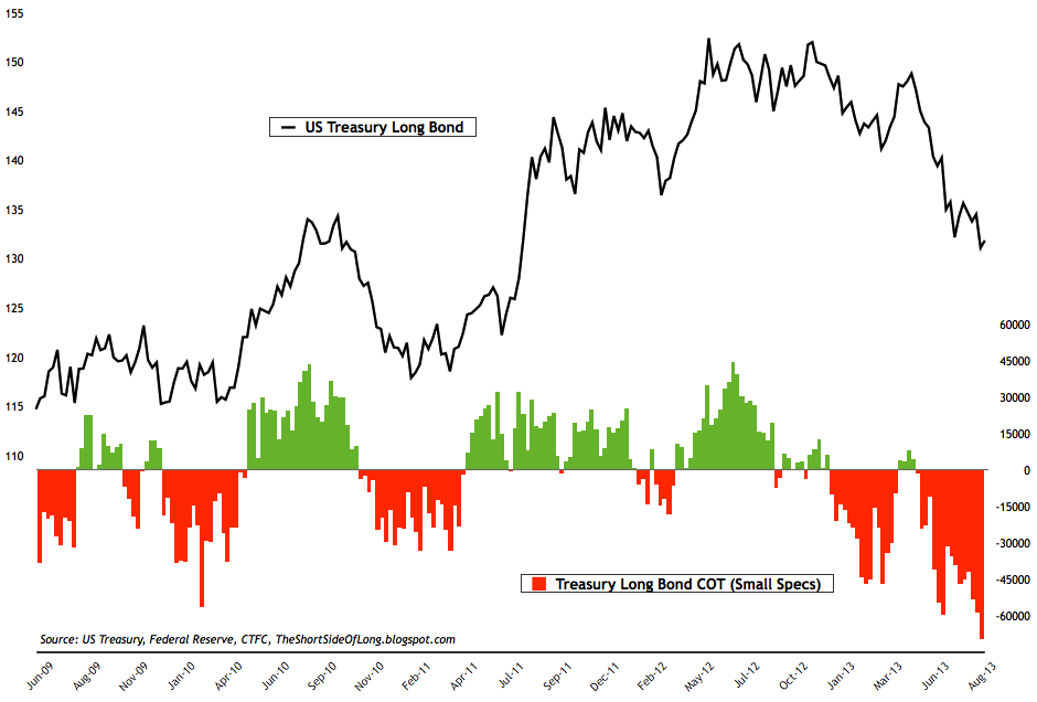 treasury_bond_cot.png