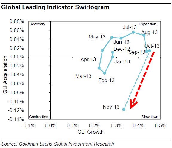 goldman-sach-economic-diagram-112713.png