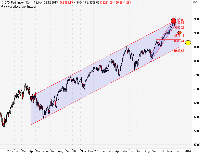 dax_trendkanal_03.png