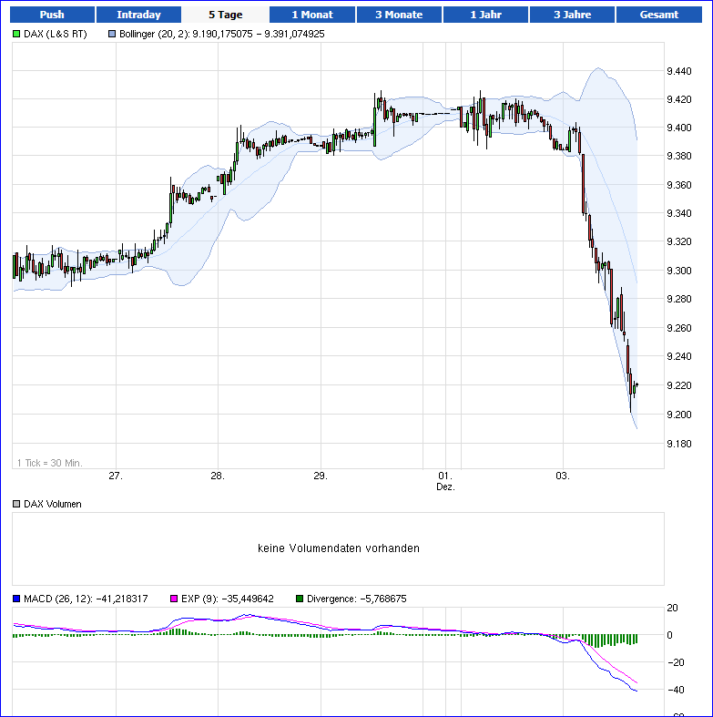 chart_ariva_5tage.png