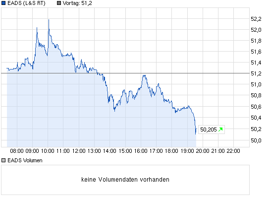 chart_intraday_eads.png