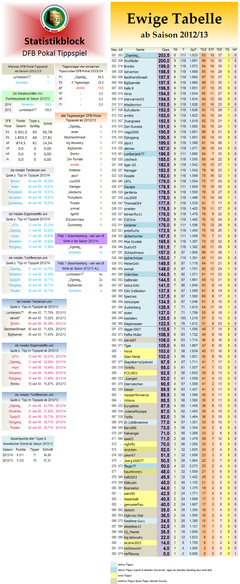 ewige_tabelle_dfb_pokal.png