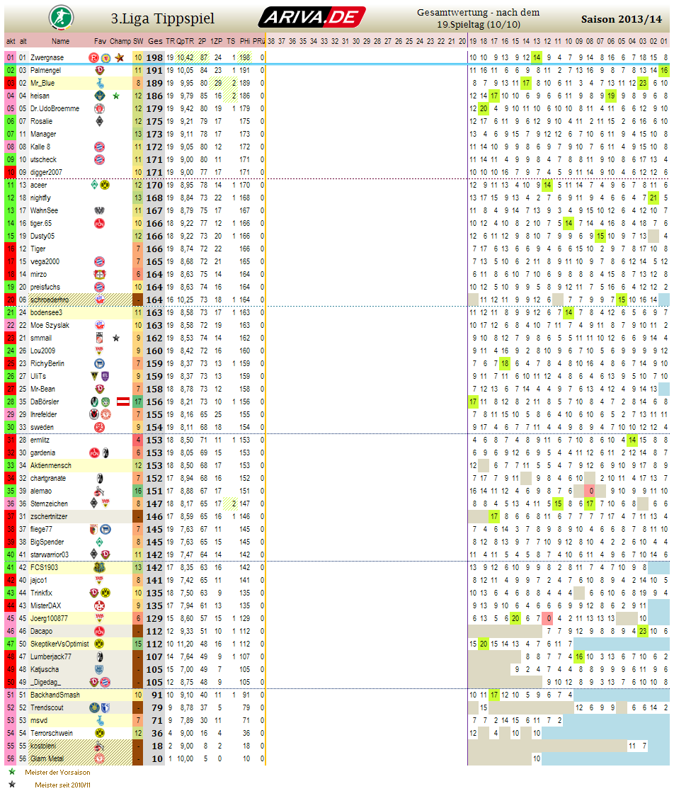 liga3_gesamtwertung_-_19.png