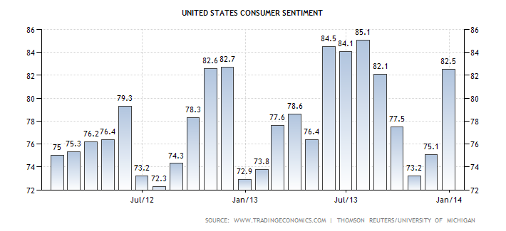 united-states-consumer-confidence.png