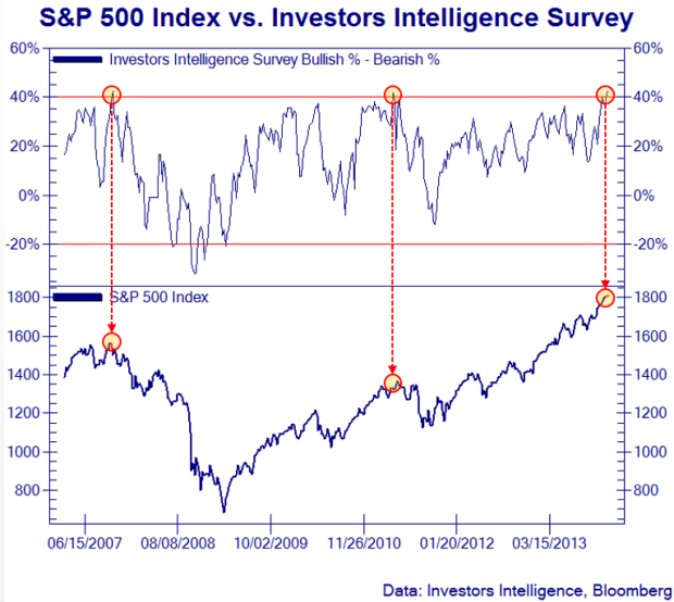 investors_intelligence.png