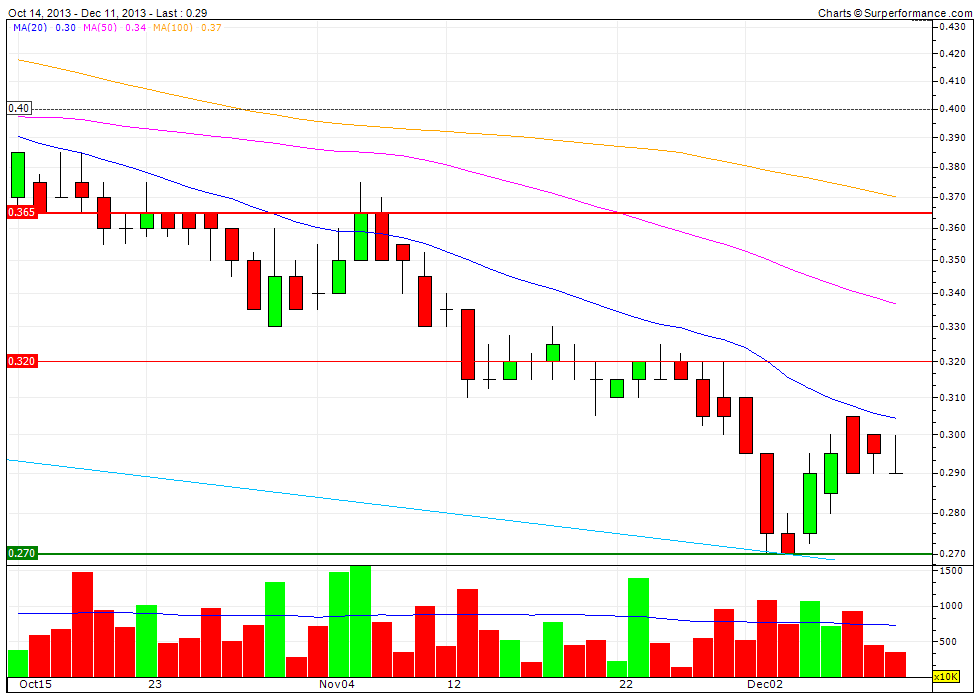 lynas-2month.gif