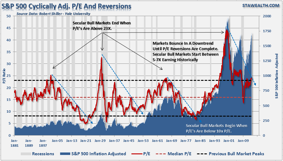 pe-vs-market-11113.png