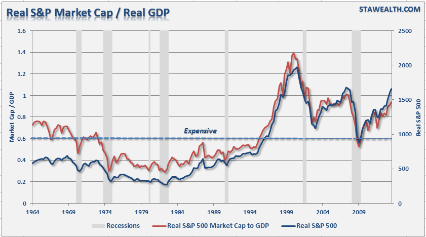 s_p-500-marketcap-gdp-111113.png