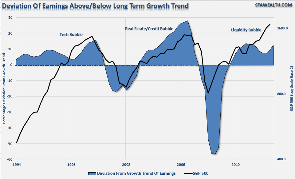 s_p-500-earnings-deviation-111113.png