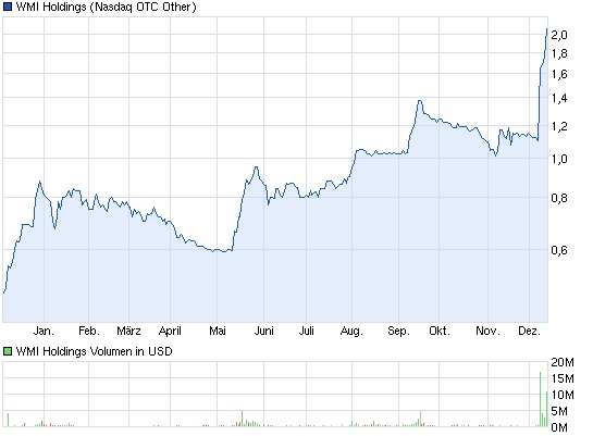 chart_year_wmiholdings.jpg