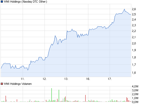 chart_week_wmiholdings.png