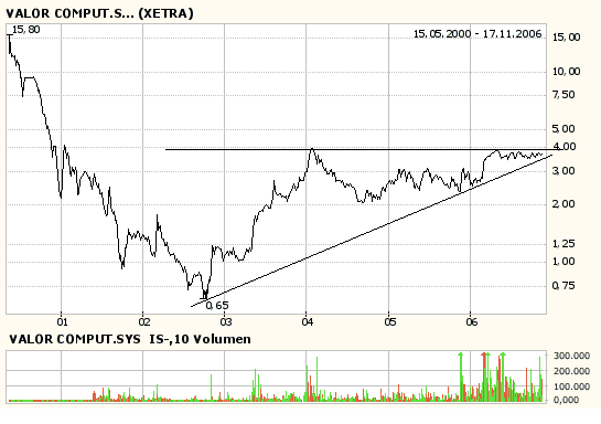 chart2.bmp