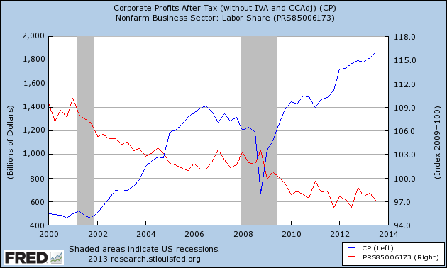 profits_vs_labor.png