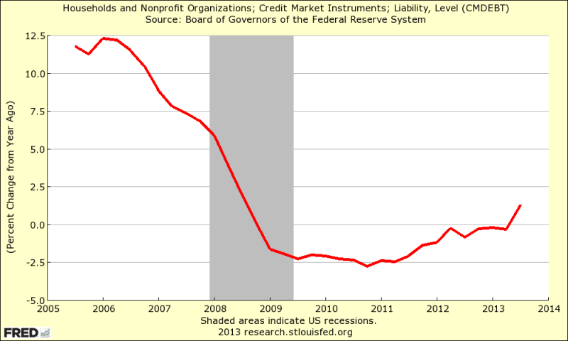 household-debt-3.png