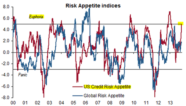 credit_risk_appetite.png