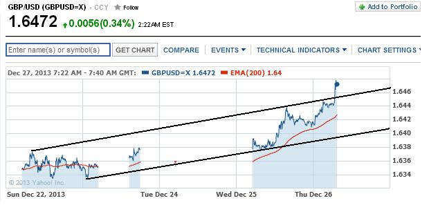 1gbpusd.jpg