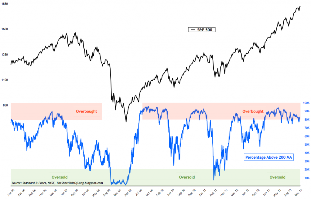 overbought-1024x656.png