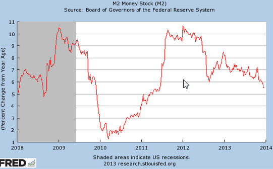 m2_growth_yoy.png