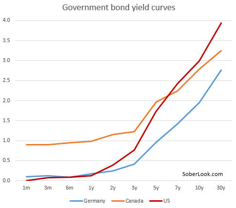 government_yield_curves.png