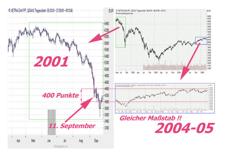 0dax6m2001-2005_III.JPG