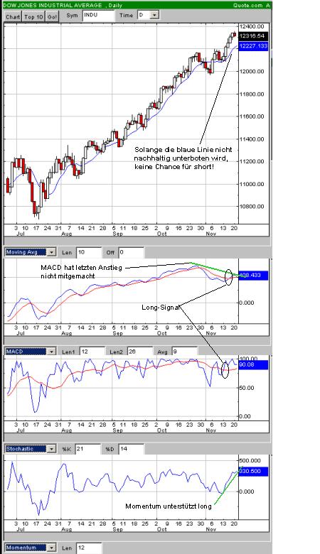 DOW061121.jpg