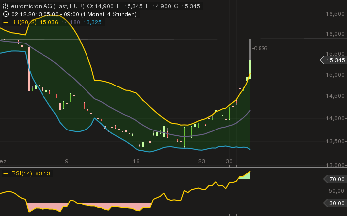 chart_03012014-1314.png