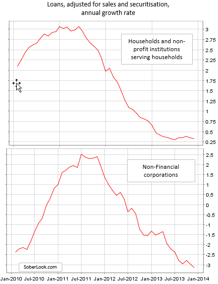 eurozone_credit_growth_-....png