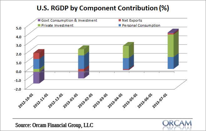 gdp_2013.png