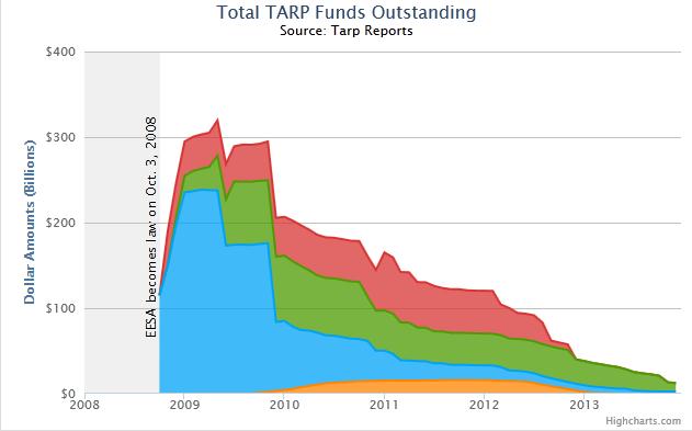 tarp-funds.jpg