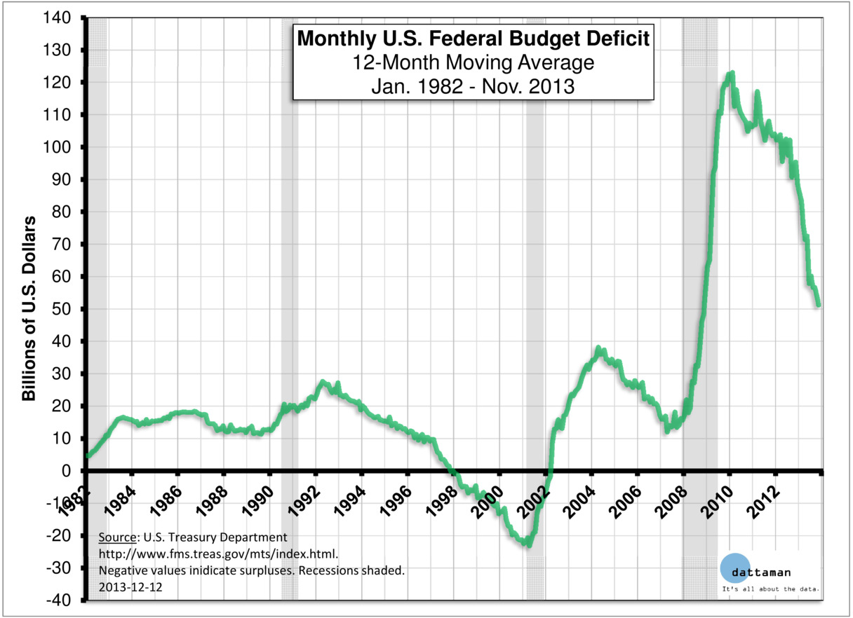 federal-budget-deficit-by-month2.jpg