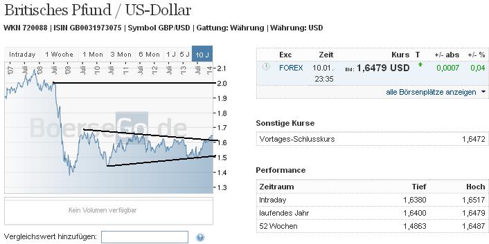 gbpusd_w.jpg