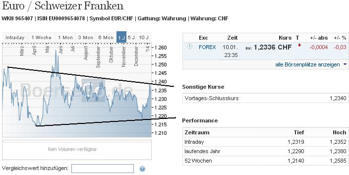 eurchf_w.jpg