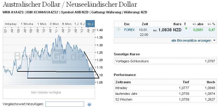 audnzd_w.jpg