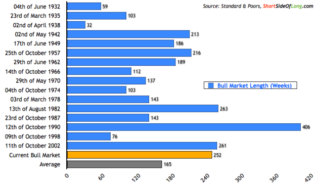 stock-bull-market-length.png