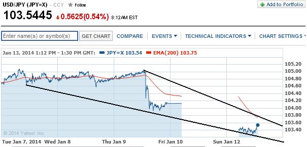 1usdjpy.jpg