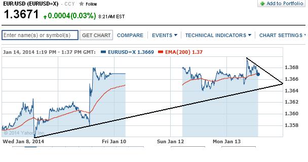 1eurusd.jpg